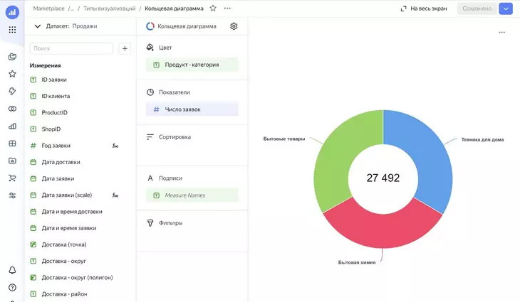 «Яндекс» представляет - 8+ инструментов для развития вашего бизнеса