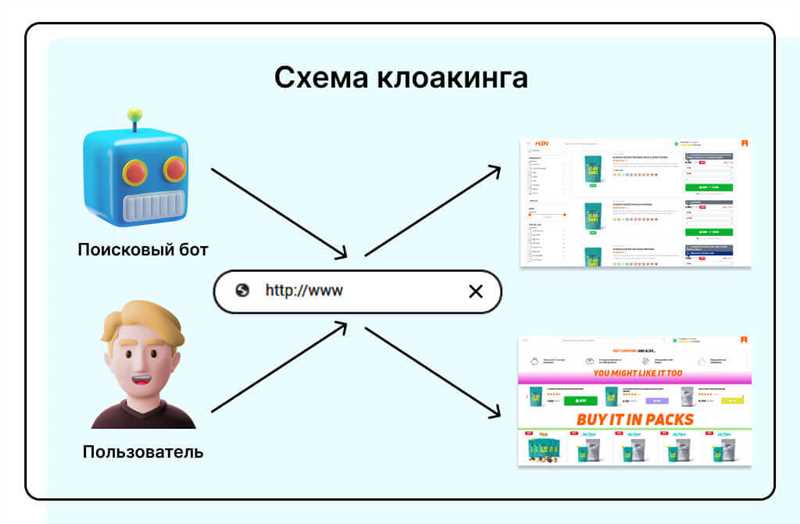 Манипулирование ссылками: черные методы для увеличения рейтинга