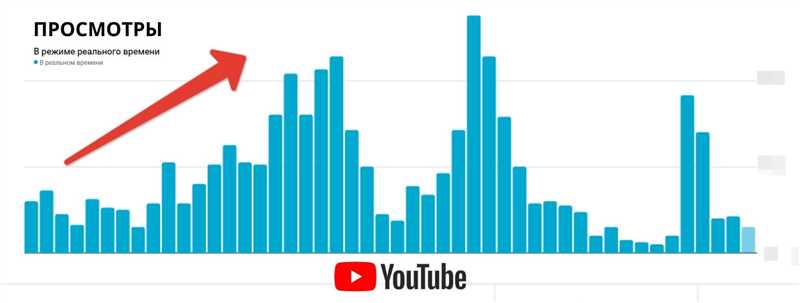Как увеличить количество просмотров на YouTube - 7 полезных функций для вашего видеоблога