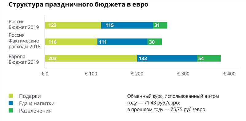 Предлагайте новогодние акции и специальные предложения