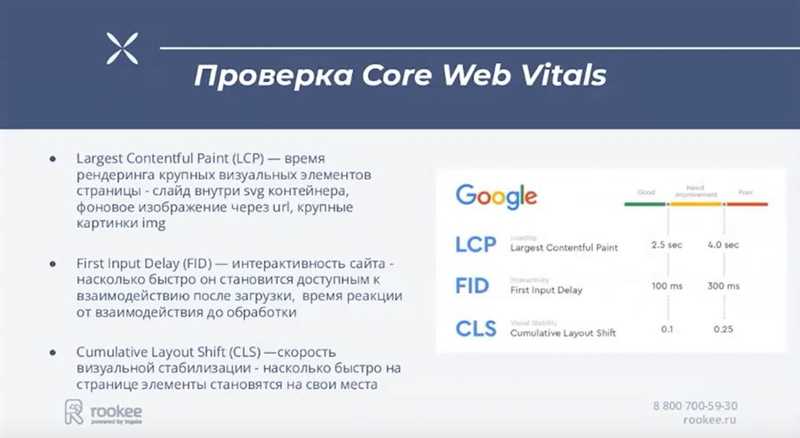 Почему не продвигается сайт и как исправить эту ситуацию: 25 рекомендаций