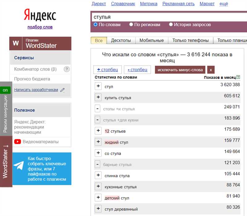 Как правильно составить список ключевых слов