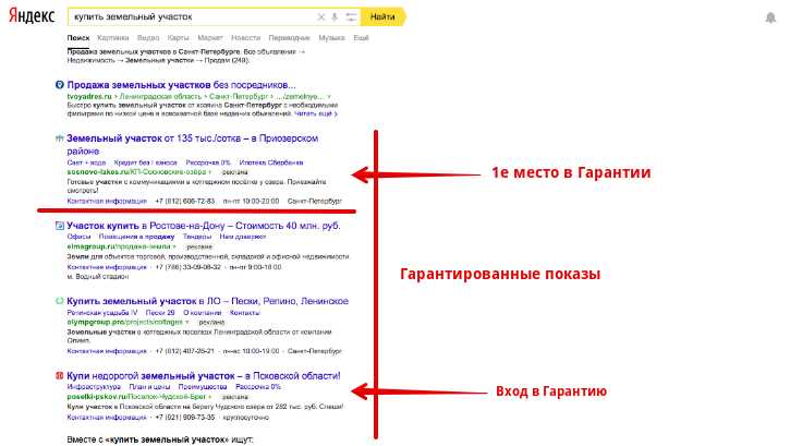 Показы в Яндекс Директ - как увеличить эффективность и расширить аудиторию